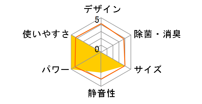 AY-L25S�̃��[�U�[���r���[