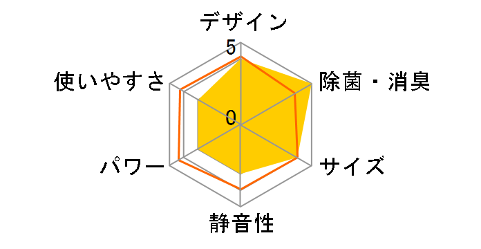 AY-L40S�̃��[�U�[���r���[