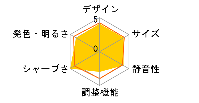 CineHome HT2550M�̃��[�U�[���r���[