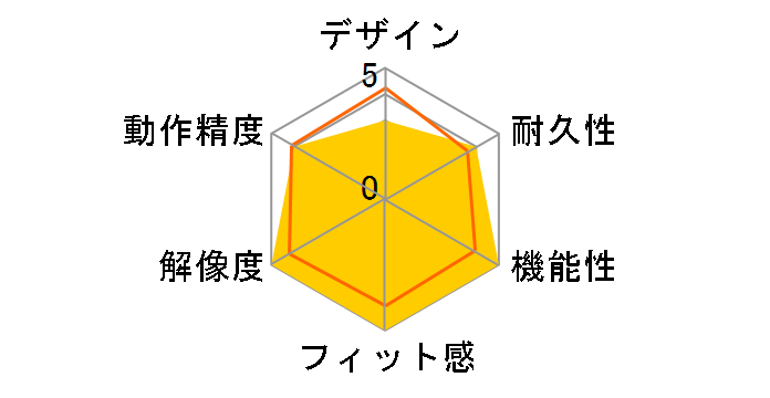 HP M100�̃��[�U�[���r���[