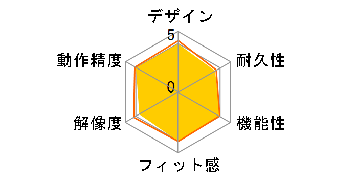 M260�̃��[�U�[���r���[
