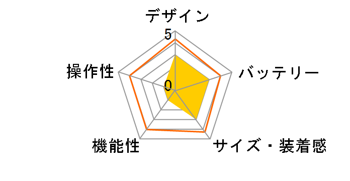 PowerWatch Series 2 PW0701-J�̃��[�U�[���r���[