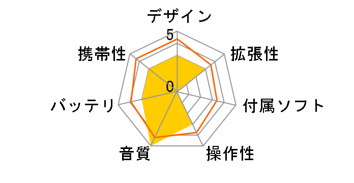 Astell&Kern SA700 LUNA SEA 30th Anniversary Edition SA700-LS30AE [128GB]�̃��[�U�[���r���[