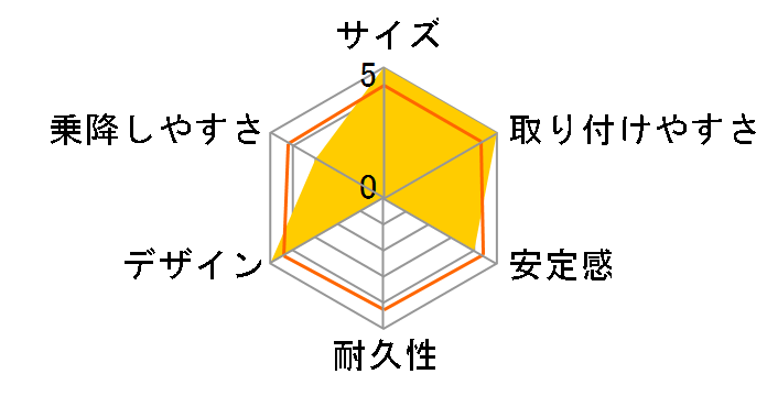 ���f�B�t�B�b�N�X �G�A�v���e�N�g [�X�N���u���u���b�N]�̃��[�U�[���r���[