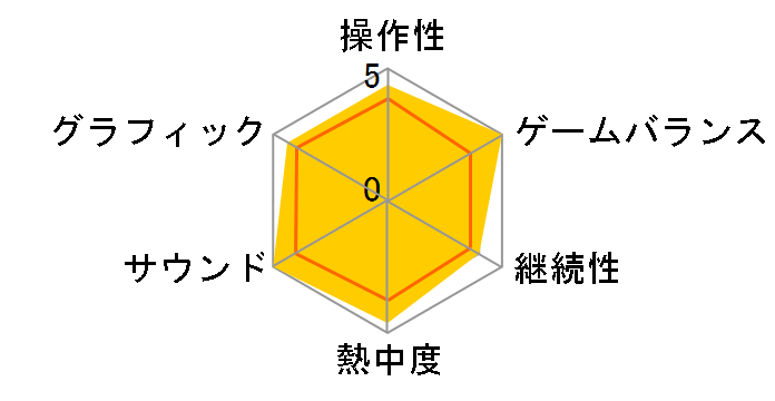 �W���b�N�W�����k [�ʏ��] [Nintendo Switch]�̃��[�U�[���r���[