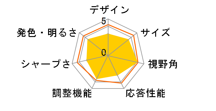 PTFBLD-24W [23.8�C���` �u���b�N]�̃��[�U�[���r���[