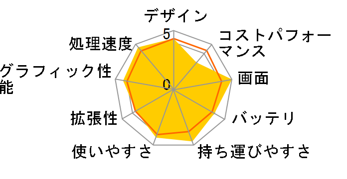 ZenBook 14 UX434FLC UX434FLC-A6358TS�̃��[�U�[���r���[