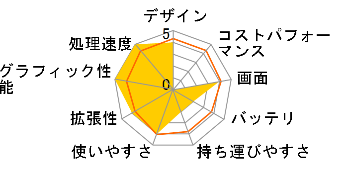 AERO 15 Classic-XA-7JP1130SH�̃��[�U�[���r���[