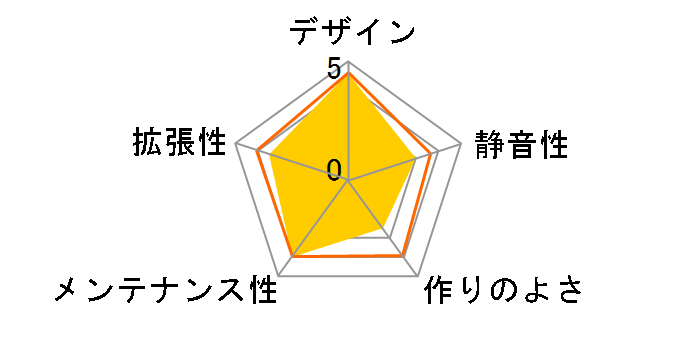 SST-FAB1B-RGB�̃��[�U�[���r���[