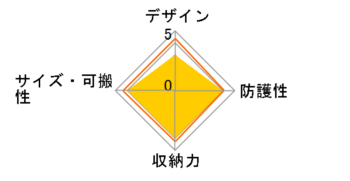 �v�����H�[�N21 �t�H�g�O���t�B�[�o���h�� PK21-BL-PB-2 [�G�[�Q�u���[]�̃��[�U�[���r���[