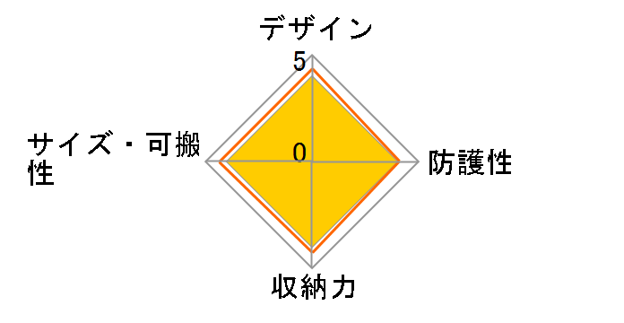 �w�N�T�[�h�A�N�Z�X�_�b�t��45L HA45-BL-1 [�G�[�Q�u���[]�̃��[�U�[���r���[