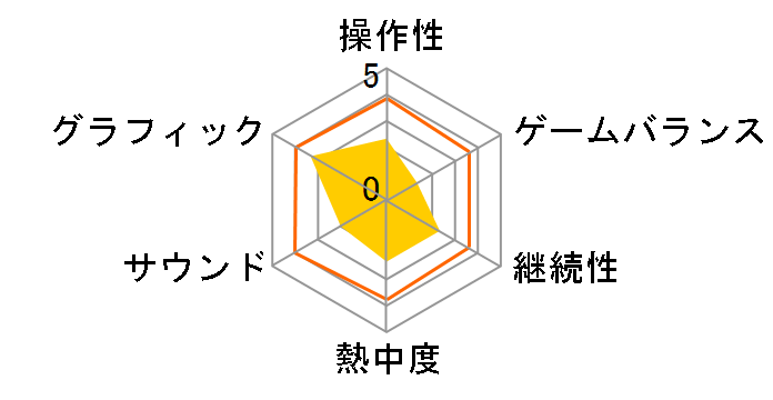 ���x���W�E�I�u�E�W���X�e�B�X [Nintendo Switch]�̃��[�U�[���r���[