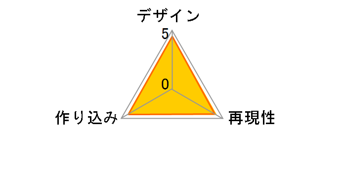 �˂�ǂ낢�� ���J�����̃��[�U�[���r���[