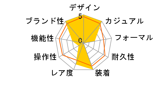 �G�R�E�h���C�u ���B�C�o�[ BZ7007-01E�̃��[�U�[���r���[