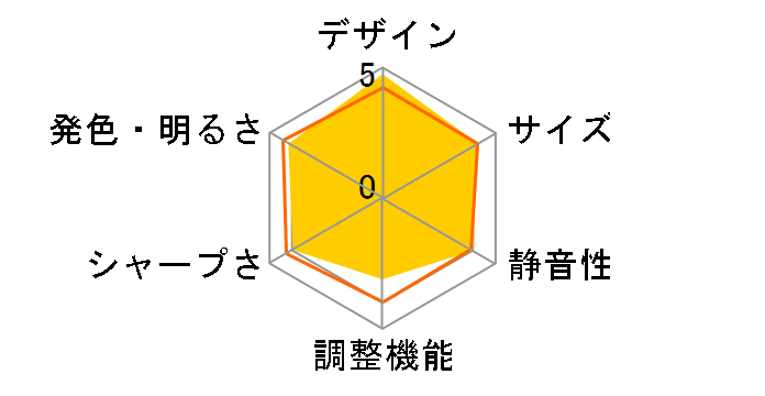 X10-4K�̃��[�U�[���r���[