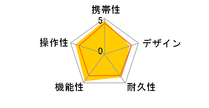 �U�E�S���t�E�H�b�` A1-II�̃��[�U�[���r���[