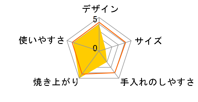 RSR-S52C-ST [�s�s�K�X]�̃��[�U�[���r���[