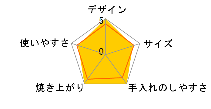 RSR-S15C-B [�s�s�K�X]�̃��[�U�[���r���[