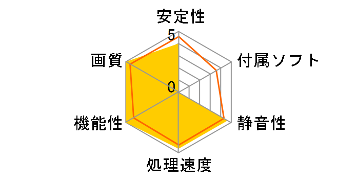 Radeon RX 5700 MECH GP OC [PCIExp 8GB]�̃��[�U�[���r���[