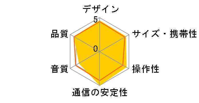 MM-SPBT3WAY�̃��[�U�[���r���[