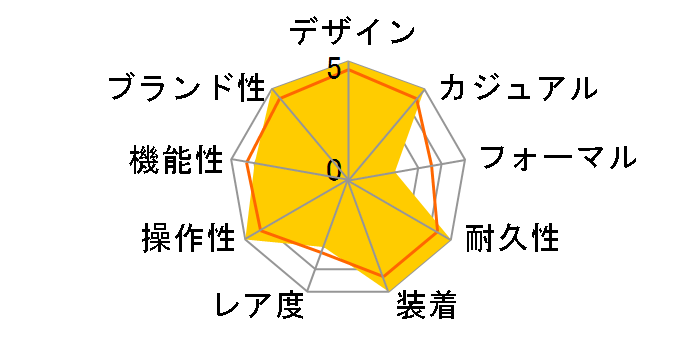 �V�[�}�X�^�[ �_�C�o�[ 300M �R�[�A�N�V���� �}�X�^�[ �N���m���[�^�[ 42MM 210.92.42.20.01.001�̃��[�U�[���r���[