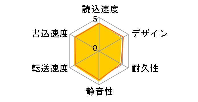 MiniStation HD-PCFS5.0U3-GBA [�u���b�N]�̃��[�U�[���r���[