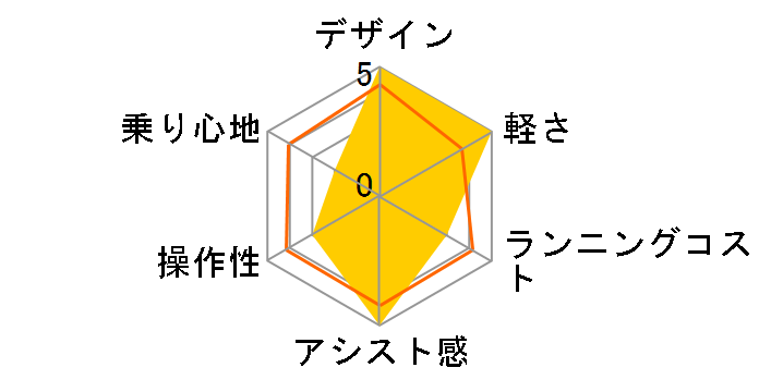 mini Fold 16 2019�N���f�� [�u���b�N] + ��p�[�d��̃��[�U�[���r���[