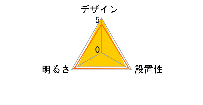 ECOHiLUX CL6D-5.11V�̃��[�U�[���r���[