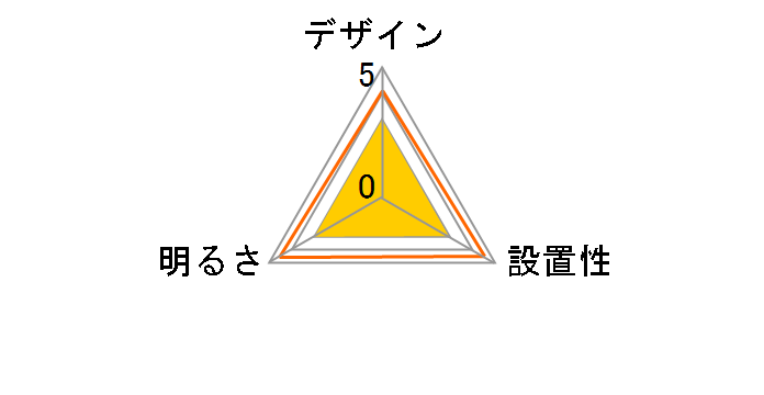 ECOHiLUX CL6DL-5.11WFV-U [�i�`������]�̃��[�U�[���r���[