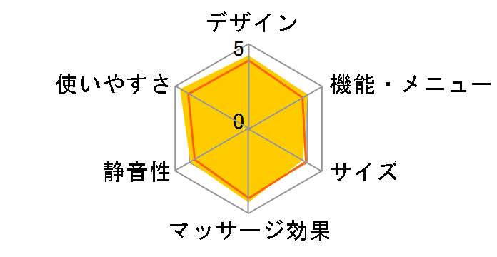 �n���h�}�b�T�[�W���[ �n���h�C�[�Y MCR6019W [�z���C�g]�̃��[�U�[���r���[