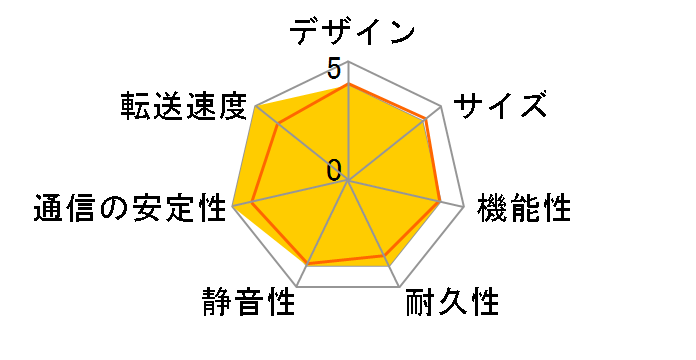 LOCKERSTOR 8 AS6508T�̃��[�U�[���r���[