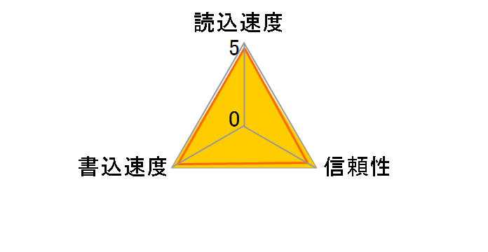 CEB-G128 [128GB]�̃��[�U�[���r���[