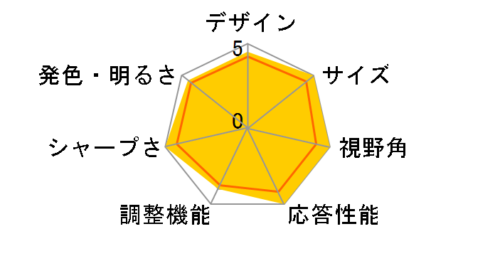 EW2780 [27�C���` ���^���b�N�O���[]�̃��[�U�[���r���[