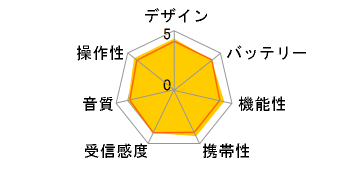 AudioComm RAD-P075N-R [���b�h]�̃��[�U�[���r���[