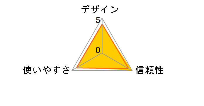 SREX-FSU4GT�̃��[�U�[���r���[