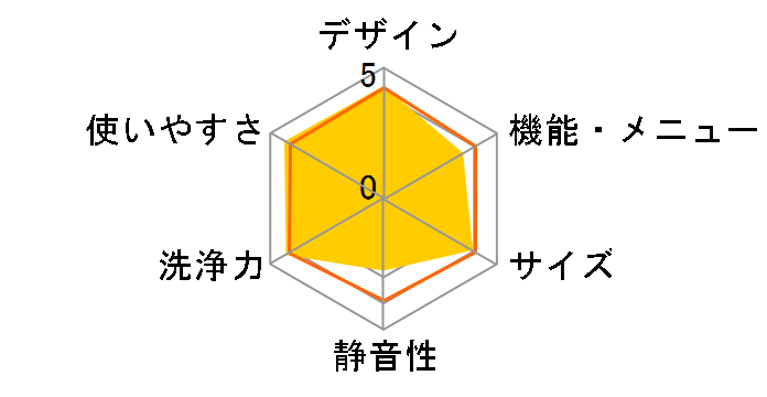 FL81R�̃��[�U�[���r���[