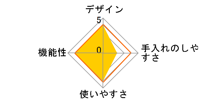 ADT-181�̃��[�U�[���r���[