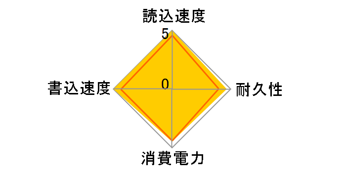 KC600 SSD SKC600/512G�̃��[�U�[���r���[