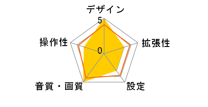 PM300X2�̃��[�U�[���r���[