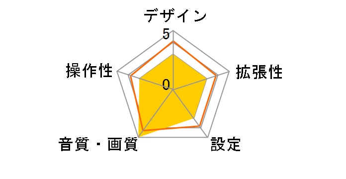 PM400X4�̃��[�U�[���r���[