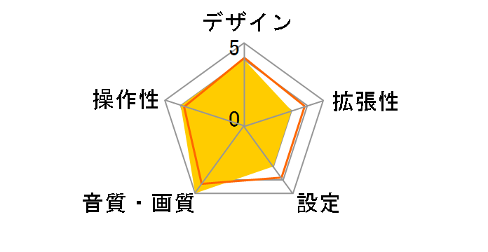 PM500X1BD�̃��[�U�[���r���[