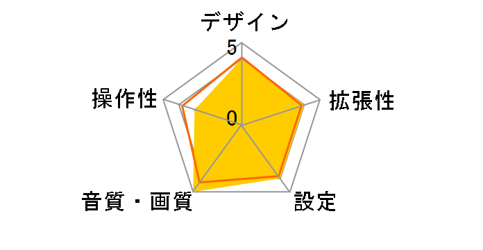 PM500X2�̃��[�U�[���r���[