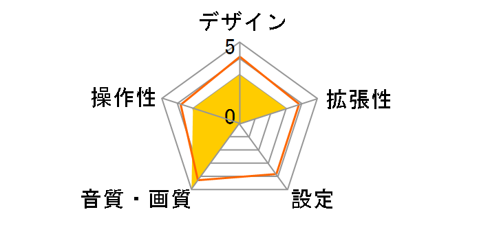 PM600X4�̃��[�U�[���r���[