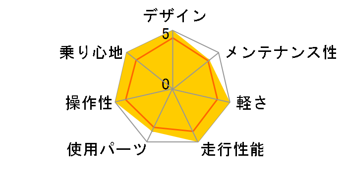 MISTRAL DISC HYDRAULIC ALEX WHEEL 2020�N���f�� [BLACK]�̃��[�U�[���r���[