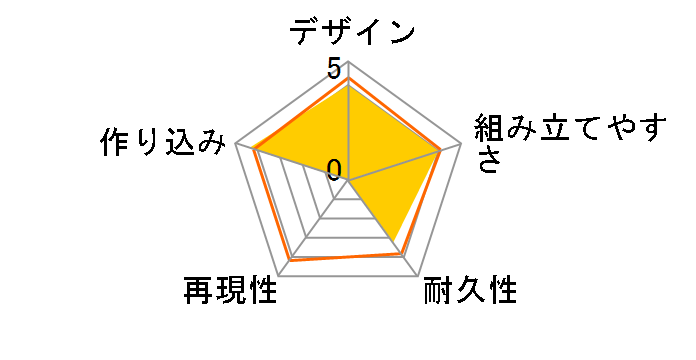 M.S.G ���f�����O�T�|�[�g�O�b�Y �w���B�E�F�|�����j�b�g24 �A���i�C�����b�h�̃��[�U�[���r���[