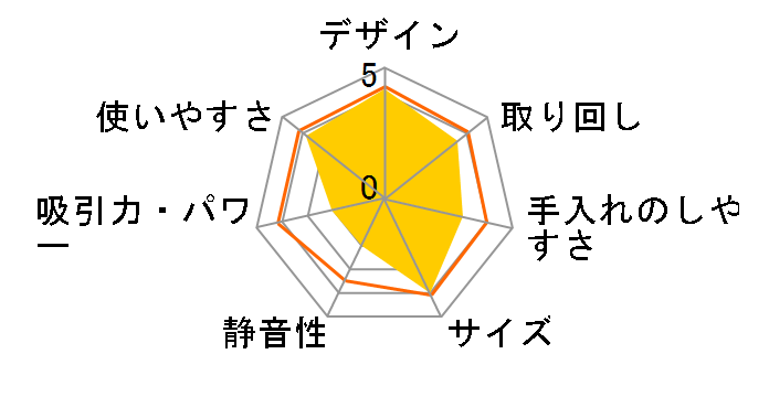ecomo |eC AIM-RC21̃[U[r[