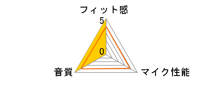 YF2173 [���b�h]�̃��[�U�[���r���[