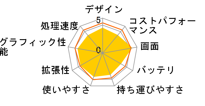 AeroBook�̃��[�U�[���r���[