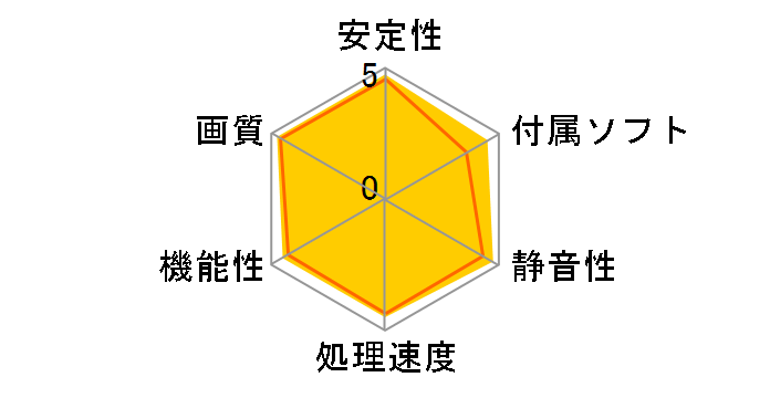 AORUS GV-R57XTAORUS-8GD [PCIExp 8GB]�̃��[�U�[���r���[