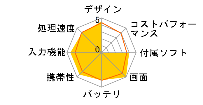 Surface Pro X MJU-00011 SIM�t���[�̃��[�U�[���r���[